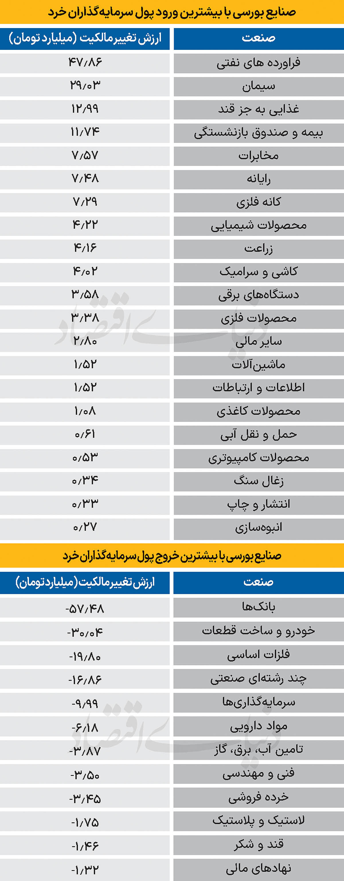 سردمداران ورود و خروج حقیقی‌ها - ۱۴۰۴/۰۶/۲۳