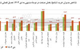 اسکن 13گانه از بنگاه‏‏‌ها