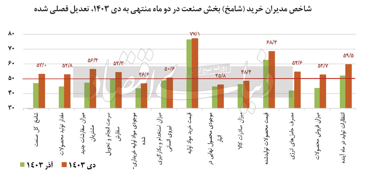 اسکن 13گانه از بنگاه‏‏‌ها