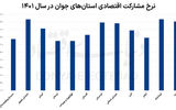  اقتصاد غیررسمی در نواحی مرزی