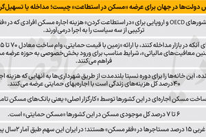 سبک اروپایی مسکن حمایتی