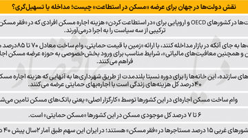 سبک اروپایی مسکن حمایتی