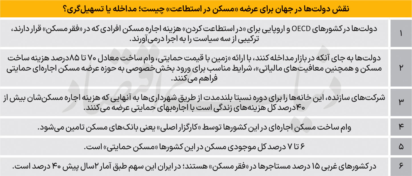 سبک اروپایی مسکن حمایتی