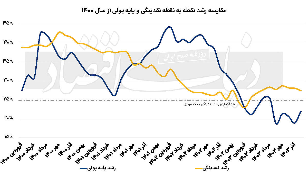 امکان‌سنجی فرود پولی