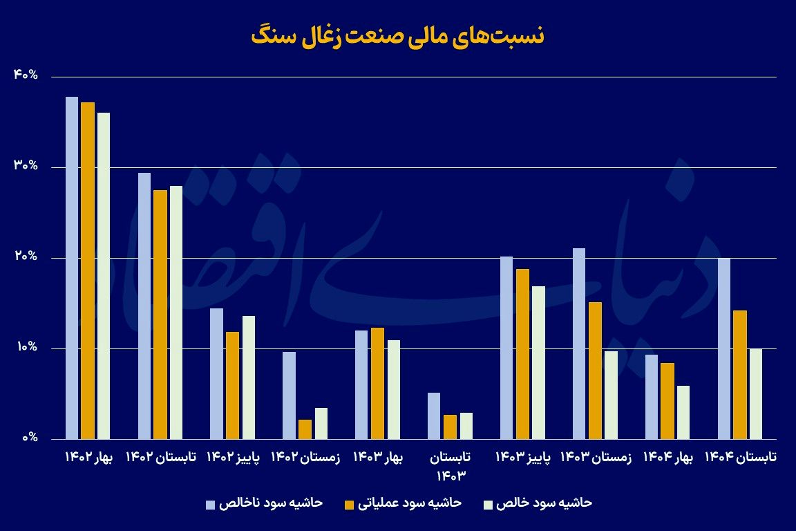 گسل ارزش ذاتی و بازاری