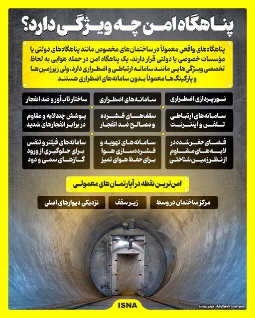 اینفوگرافیک/ پناهگاه امن چه ویژگی دارد؟ ‌