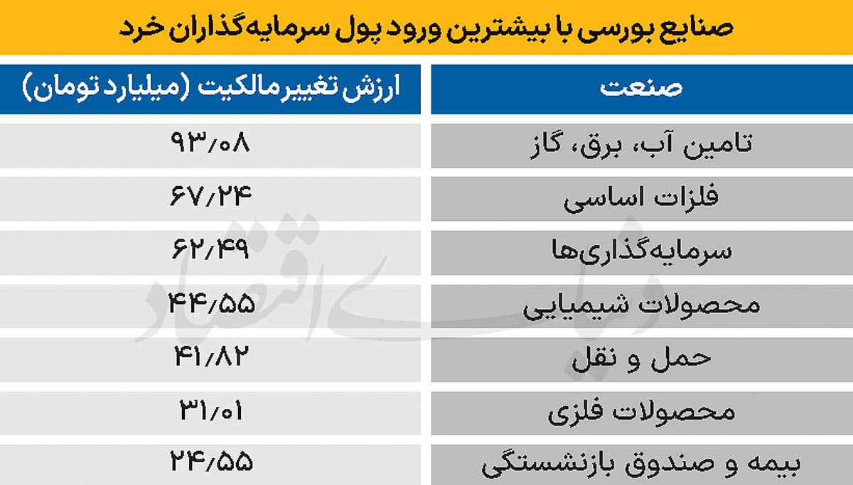 سردمداران ورود و خروج حقیقی‌ها - ۱۴۰۴/۰۸/۲۶