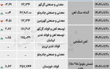 زنجیره فولاد - ۱۴۰۴/۰۷/۲۱