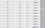 نبض مسکونی در جنوب پایتخت