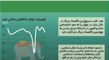 هند در دوراهی توسعه