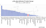 ریسک مواد منفجره در معادن