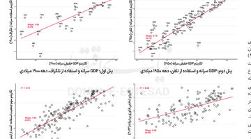 نقش فناوری در توسعه