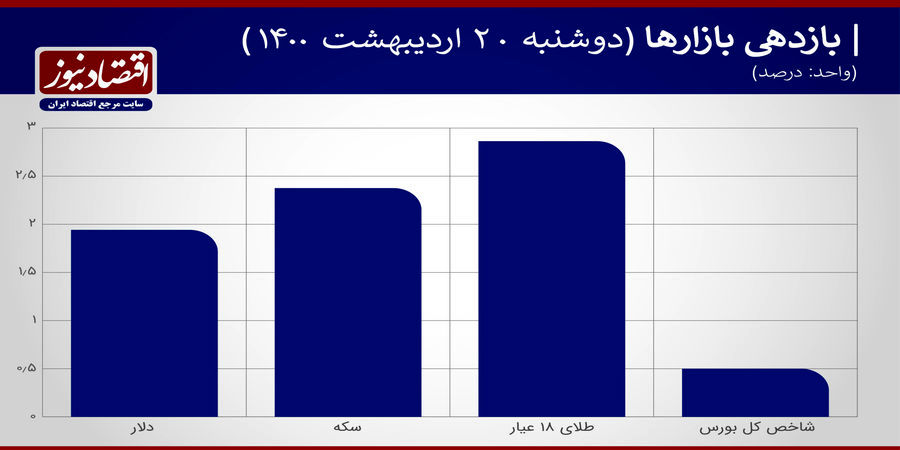 مرزشکنی درهم، حامی دلار