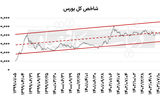 هجوم برای عبور از کانال 2.8میلیونی