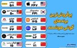 پرفروش‌ترین برندهای گوشی هوشمند 