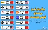 پرفروش‌ترین برندهای گوشی هوشمند 