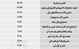 سردمداران ورود و خروج حقیقی‌ها - ۱۴۰۵/۰۳/۰۲