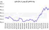 جذابیت این روزهای بازارهای  موازی 