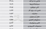 سردمداران ورود و خروج حقیقی‌ها - ۱۴۰۴/۰۷/۰۸