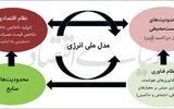 سه پیشران توسعه تجدیدپذیرها