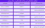 چهار روایت از  40 روز بانکداری