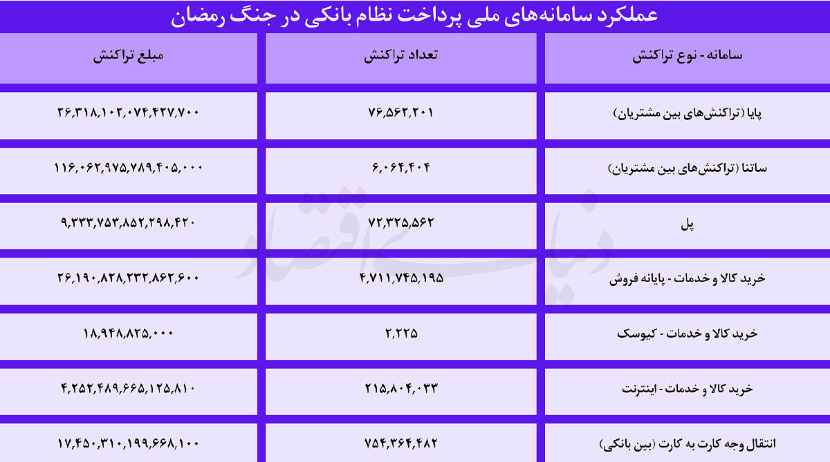 چهار روایت از  40 روز بانکداری