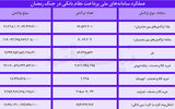 چهار روایت از  40 روز بانکداری