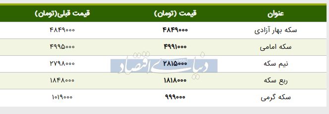 قیمت سکه امروز ۱۳۹۸/۰۲/۲۳ | قیمت ربع‌سکه پایین آمد