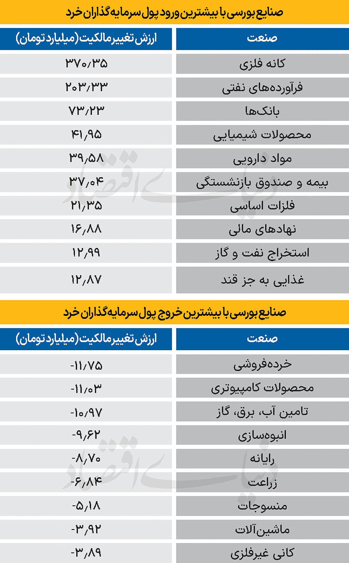 سردمداران ورود و خروج حقیقی‌ها - ۱۴۰۴/۰۹/۱۸