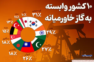 ۱۰ کشور وابسته به گاز خاورمیانه
