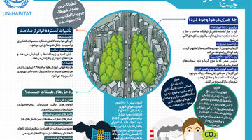 خطرناک‌ترین تهدید شهرها چیست؟