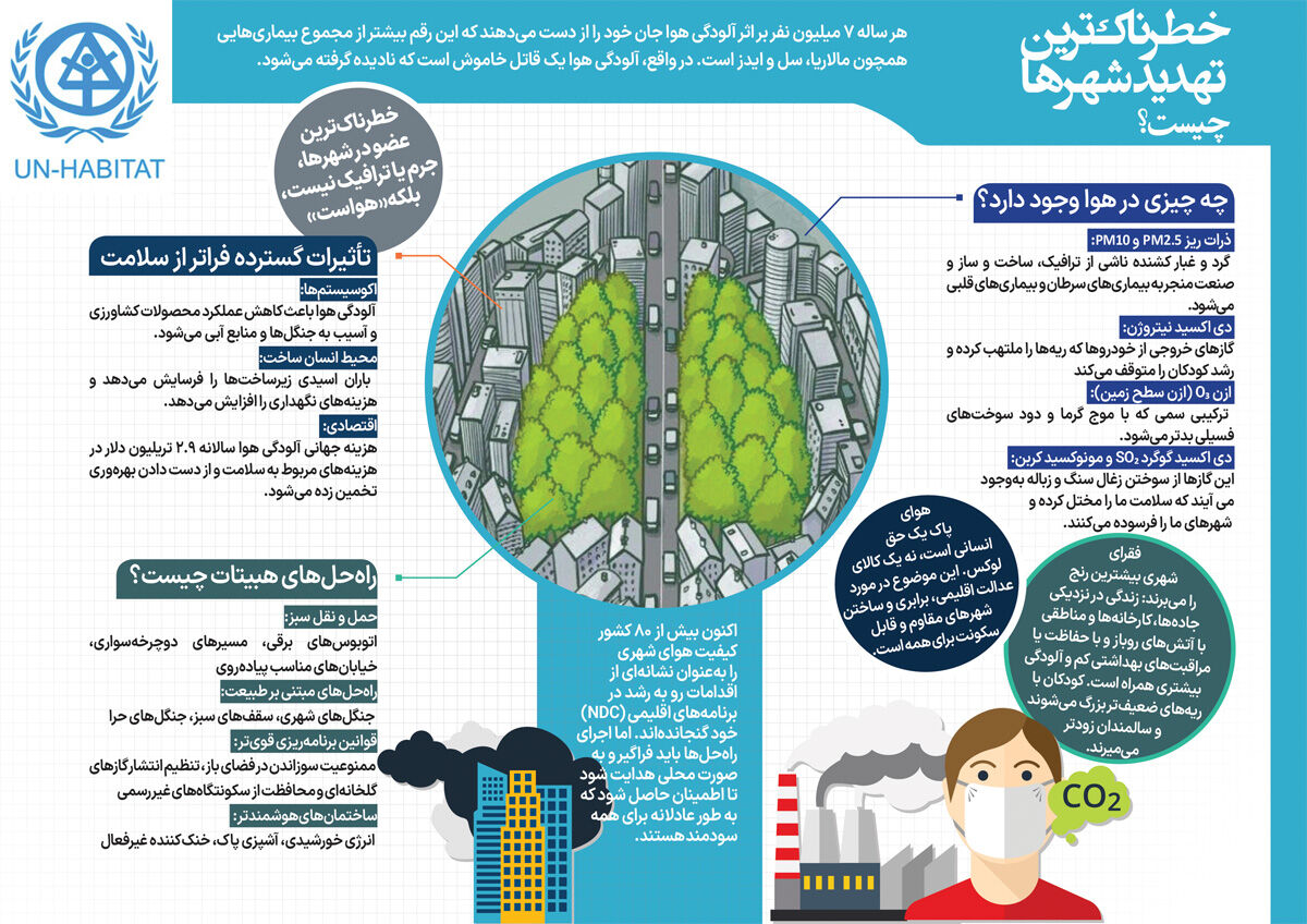 خطرناک‌ترین تهدید شهرها چیست؟