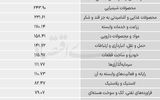 سردمداران ورود و خروج حقیقی‌ها - ۱۴۰۵/۰۳/۰۳