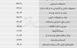 سردمداران ورود و خروج حقیقی‌ها - ۱۴۰۵/۰۳/۰۳