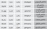 نبض شاخص - ۱۴۰۴/۰۷/۲۴