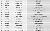 نبض شاخص - ۱۴۰۵/۰۳/۲۶
