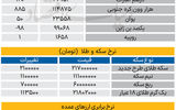 بازار - ۱۴۰۵/۰۶/07