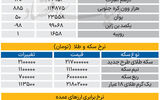 بازار - ۱۴۰۵/۰۶/07