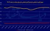 بازار ارز در انتظار