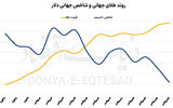 سکه در سقف 2 هفته‌ای