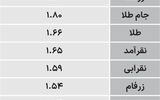 صندوق کالایی - ۱۴۰۵/۰۷/۱۸
