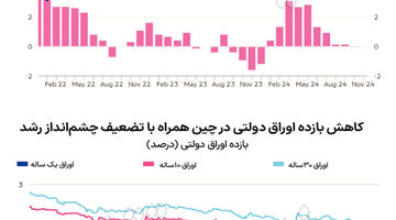 دوراهی اقتصاد 2025