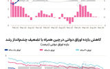 دوراهی اقتصاد 2025