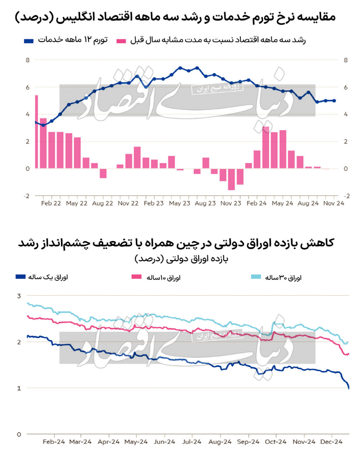 دوراهی اقتصاد 2025