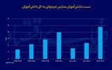 جذابیت آموزش خصوصی