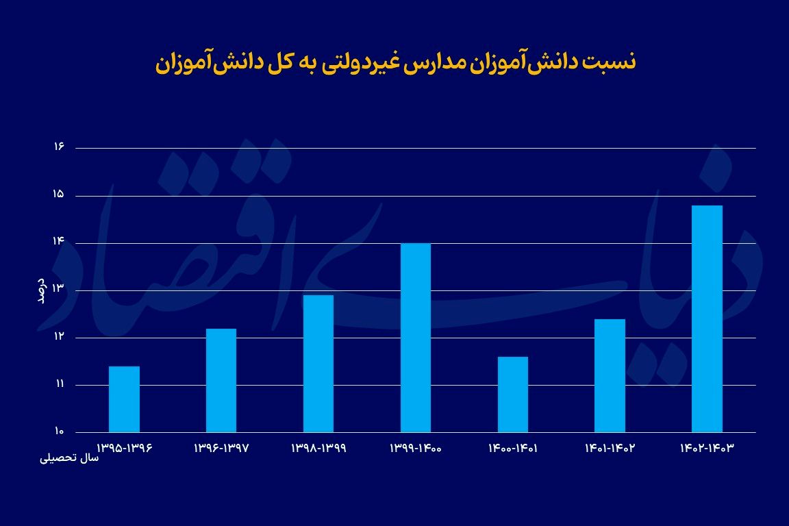 جذابیت آموزش خصوصی