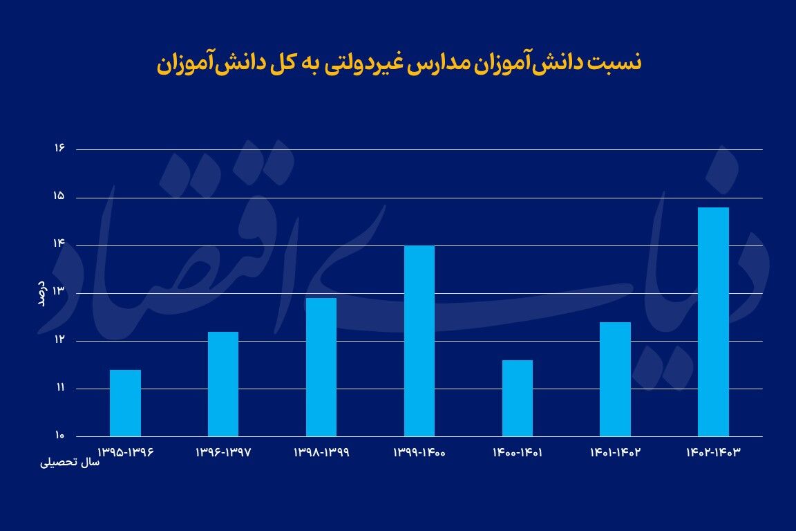 جذابیت آموزش خصوصی