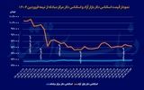دلار در انتظار گام بعدی
