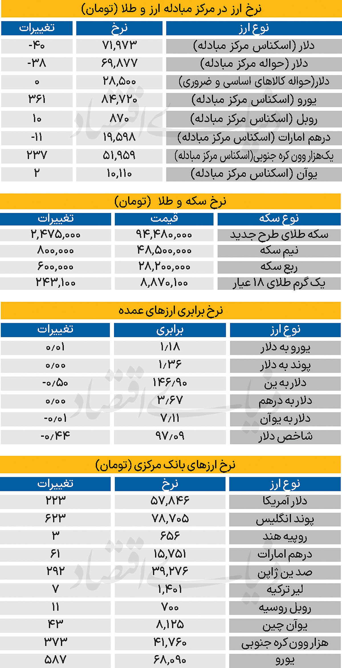 بازار - ۱۴۰۴/۰۶/۲۶