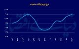 واکنش طلابه تورم آمریکا